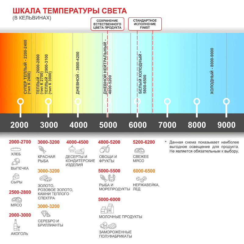 Встраиваемый мармит для вторых блюд FINIST МВ-2